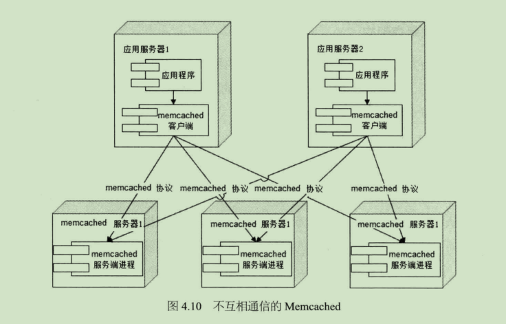 memcached